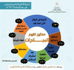 الحملة الإعلامية لتكريم المعلمين في يوم المعلم 2018/2019م 