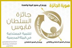 الحملة الإعلامية لجائزة السلطان قابوس للنتمية المستدامة في البيئة المدرسية بتعليمية الوسطى 