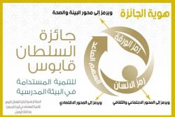 الحملة الإعلامية لجائزة السلطان قابوس للنتمية المستدامة في البيئة المدرسية بتعليمة الوسطى 