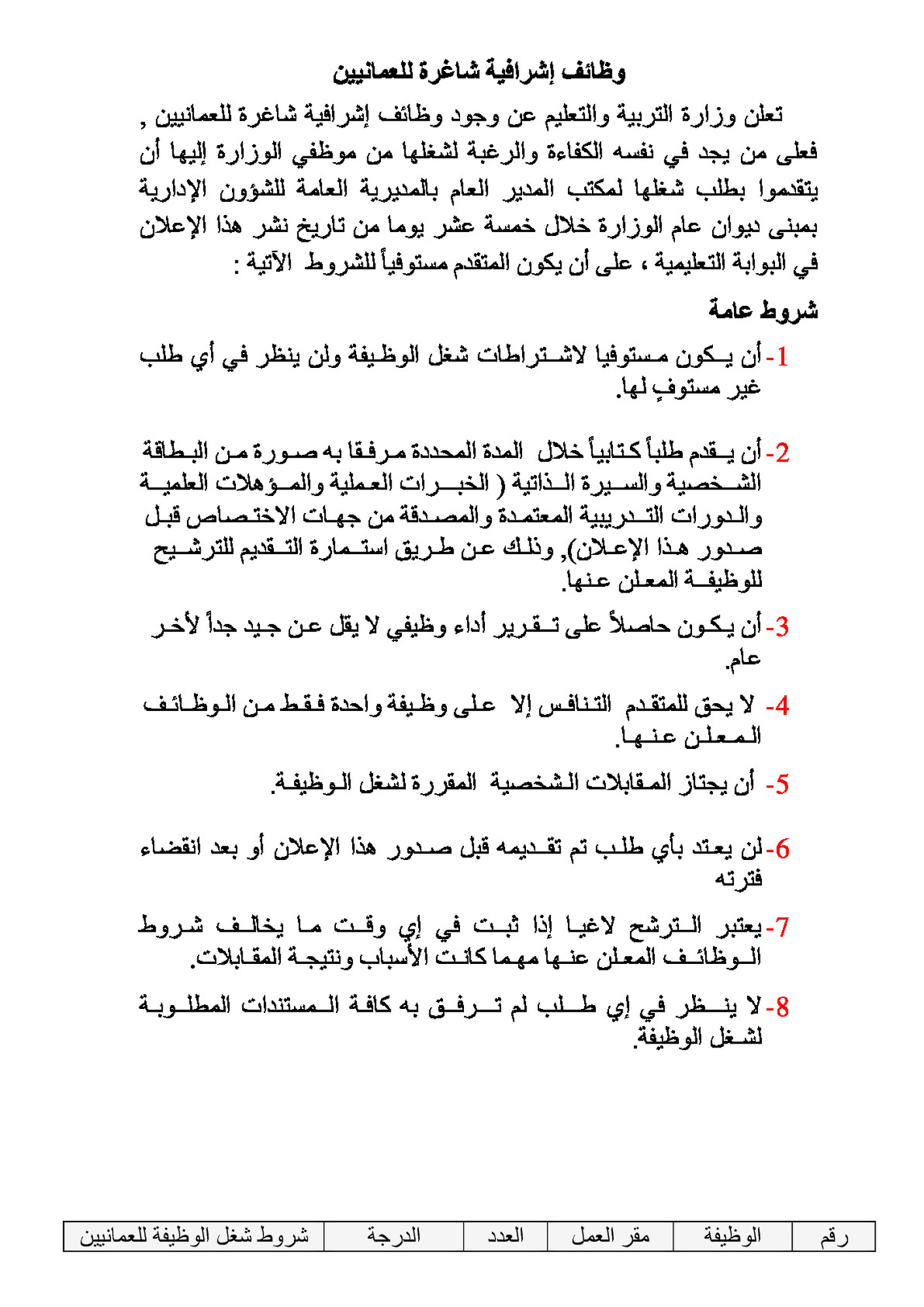 وظائف إشرافية شاغرة للعمانيين