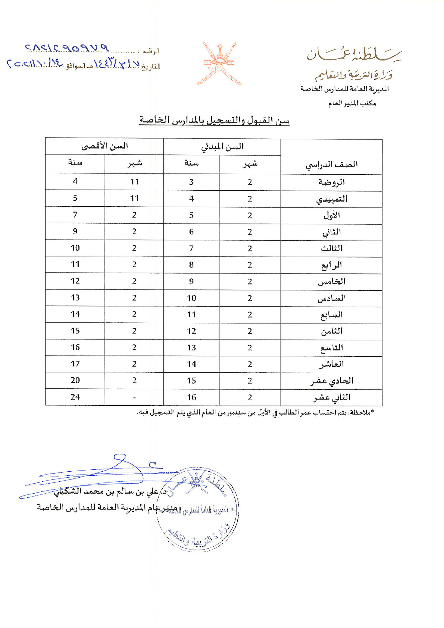 سن قبول الطلبة والتسجيل بالمدارس الخاصة_جدول الاعمار