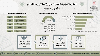 احصائية نوفمبر 2024