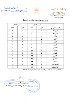 سن قبول الطلبة والتسجيل بالمدارس الخاصة_جدول الاعمار