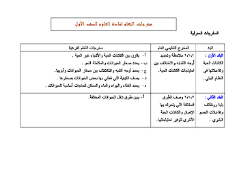 وثيقة مناهج الرياضيات للصفوف ( 1 - 12 )