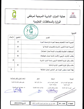 عملية الموارد البشرية الموجهة لموظفي الوزارة والمحافظات التعليمية